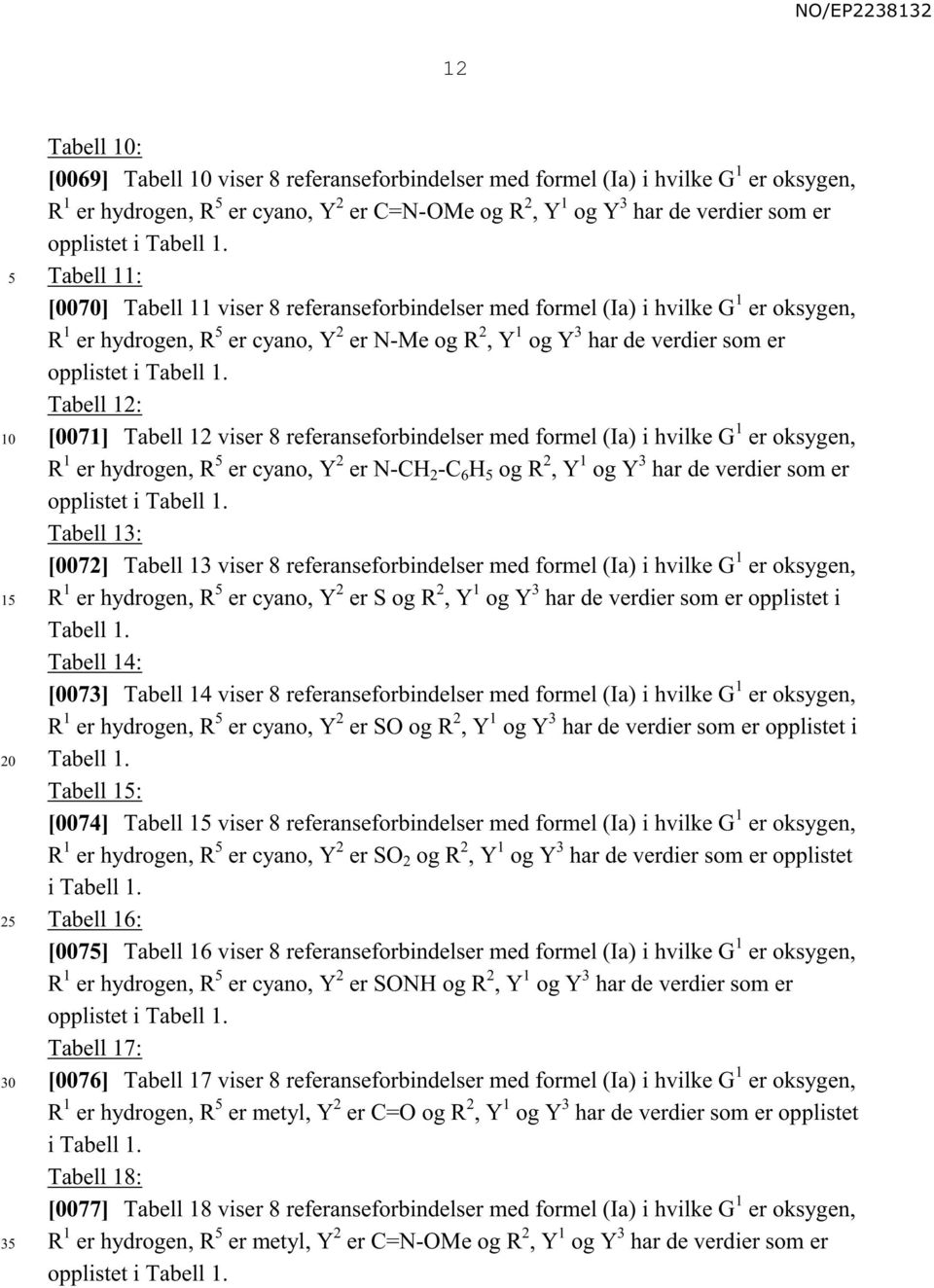 Tabell 11: [0070] Tabell 11 viser 8 referanseforbindelser med formel (Ia) i hvilke G 1 er oksygen, R 1 er hydrogen, R er cyano, Y 2 er N-Me og R 2, Y 1 og Y 3 har de verdier som er  Tabell 12: [0071]