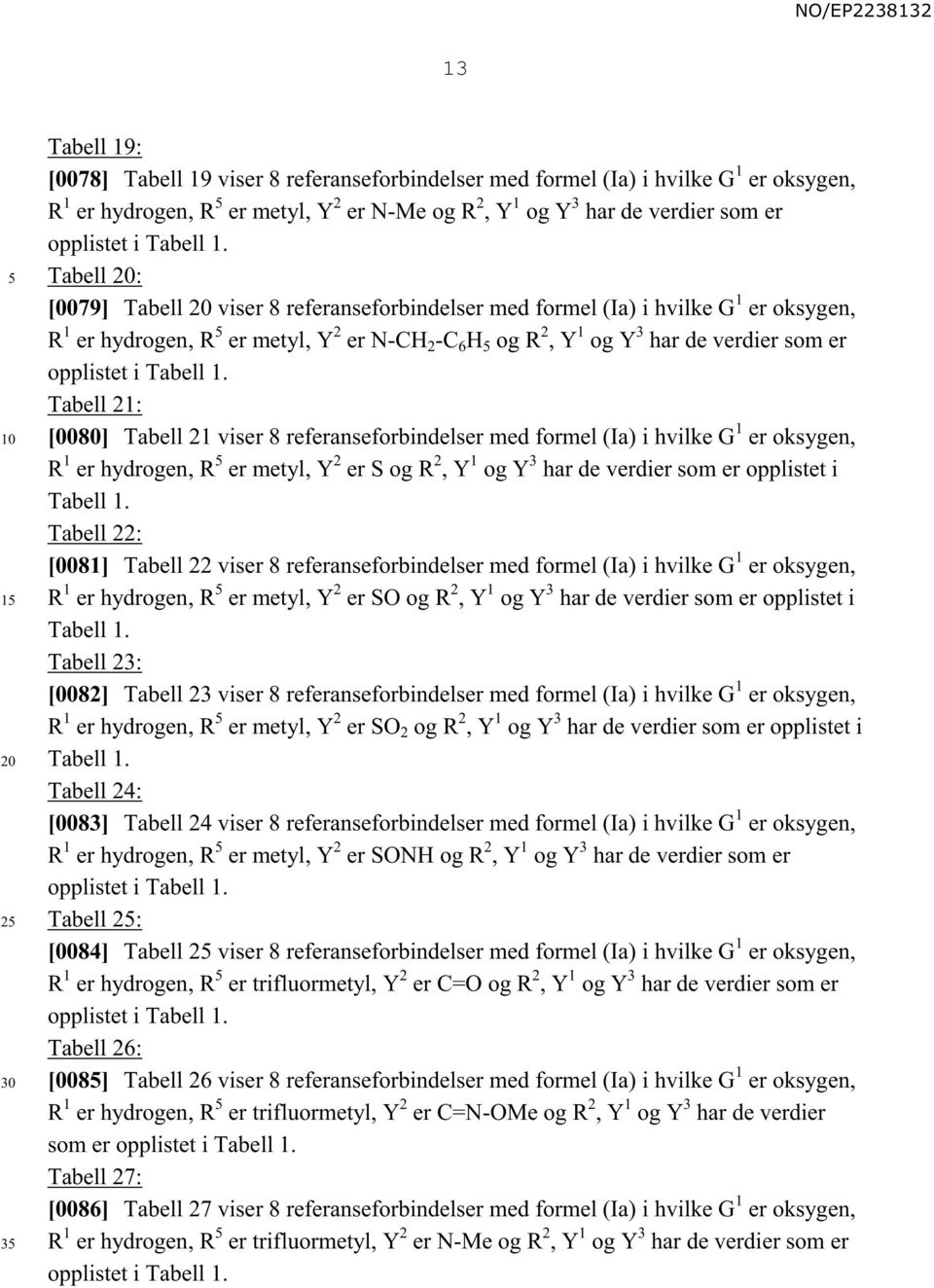 Tabell : [0079] Tabell viser 8 referanseforbindelser med formel (Ia) i hvilke G 1 er oksygen, R 1 er hydrogen, R er metyl, Y 2 er N-CH 2 -C 6 H og R 2, Y 1 og Y 3 har de verdier som er  Tabell 21: