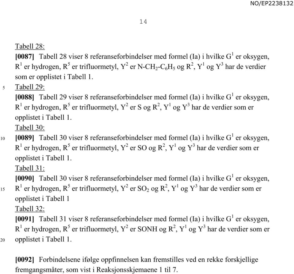 Tabell 29: [0088] Tabell 29 viser 8 referanseforbindelser med formel (Ia) i hvilke G 1 er oksygen, R 1 er hydrogen, R er trifluormetyl, Y 2 er S og R 2, Y 1 og Y 3 har de verdier som  Tabell 30: