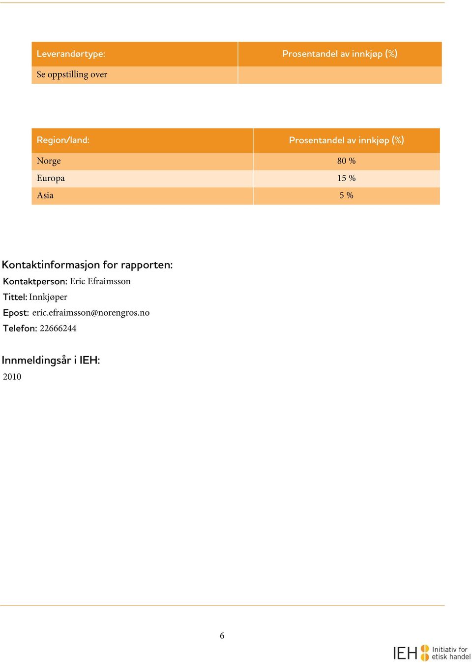 Kontaktinformasjon for rapporten: Kontaktperson: Eric Efraimsson Tittel: