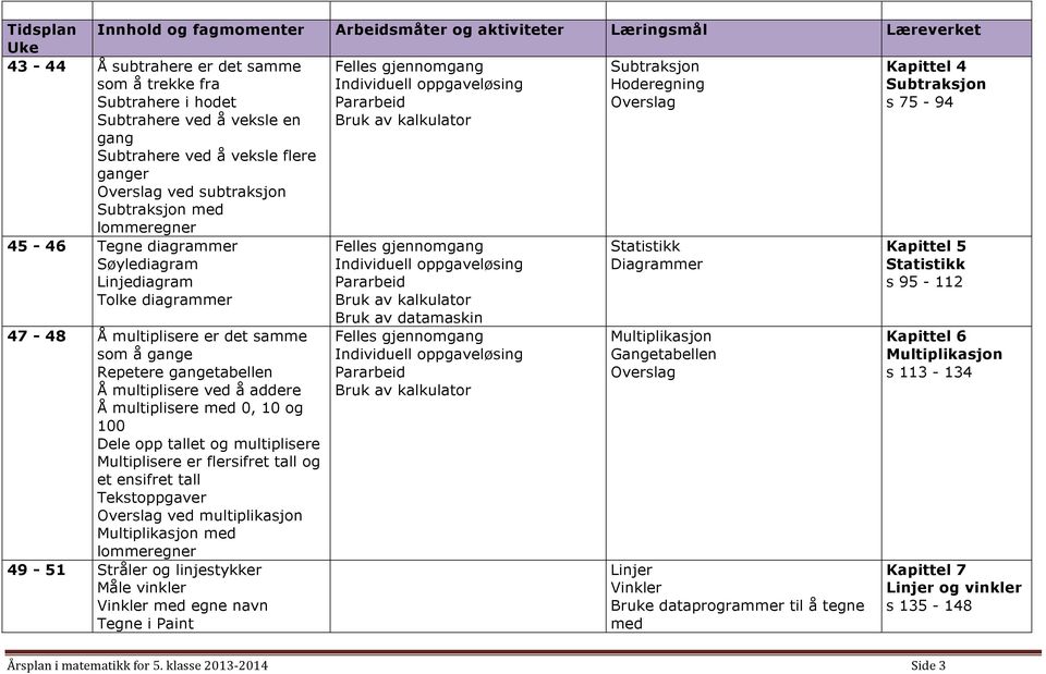 diagrammer Bruk av datamaskin Statistikk Diagrammer Kapittel 5 Statistikk s 95-112 47-48 Å multiplisere er det samme som å gange Repetere gangetabellen Å multiplisere ved å addere Å multiplisere med