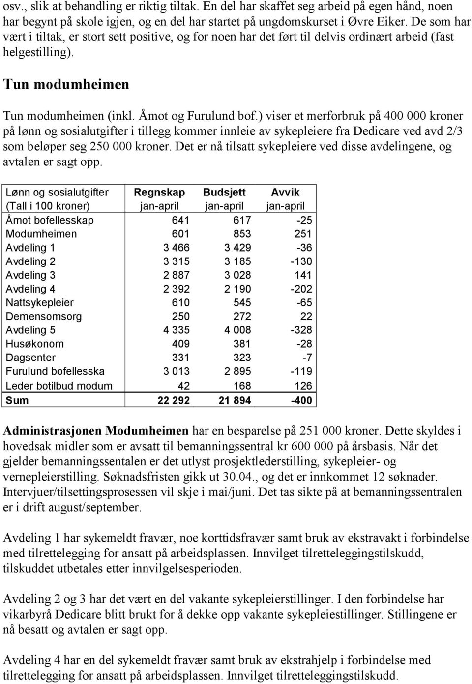 ) viser et merforbruk på 400 000 kroner på lønn og sosialutgifter i tillegg kommer innleie av sykepleiere fra Dedicare ved avd 2/3 som beløper seg 250 000 kroner.