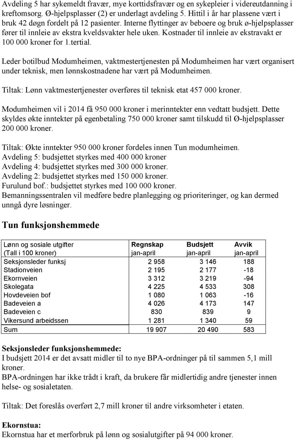 Kostnader til innleie av ekstravakt er 100 000 kroner for 1.tertial.