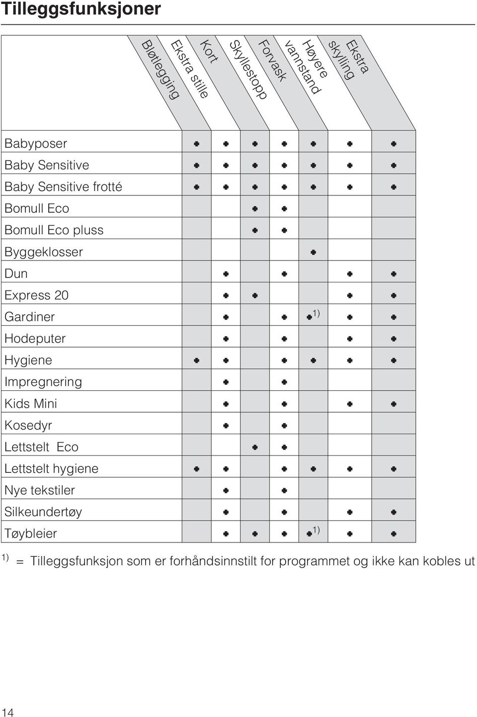 Gardiner 1) Hodeputer Hygiene Impregnering Kids Mini Kosedyr Lettstelt Eco Lettstelt hygiene Nye tekstiler