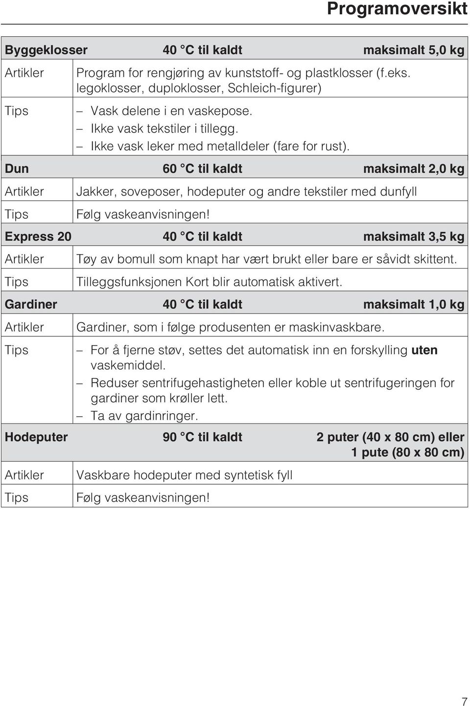 Dun 60 C til kaldt maksimalt 2,0 kg Artikler Jakker, soveposer, hodeputer og andre tekstiler med dunfyll Tips Følg vaskeanvisningen!