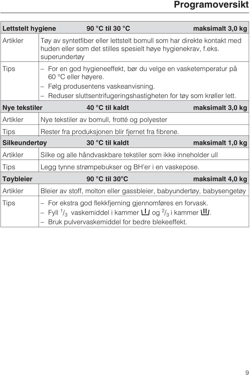 Reduser sluttsentrifugeringshastigheten for tøy som krøller lett.