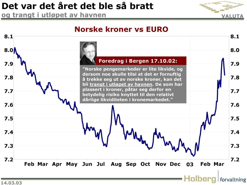 02: Norske pengemarkeder er lite likvide, og dersom noe skulle tilsi at det er fornuftig å trekke seg ut av norske kroner, kan det bli