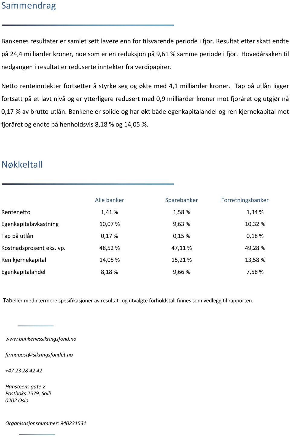 Tap på utlån ligger fortsatt på et lavt nivå og er ytterligere redusert med 0,9 milliarder kroner mot fjoråret og utgjør nå 0,17 % av brutto utlån.