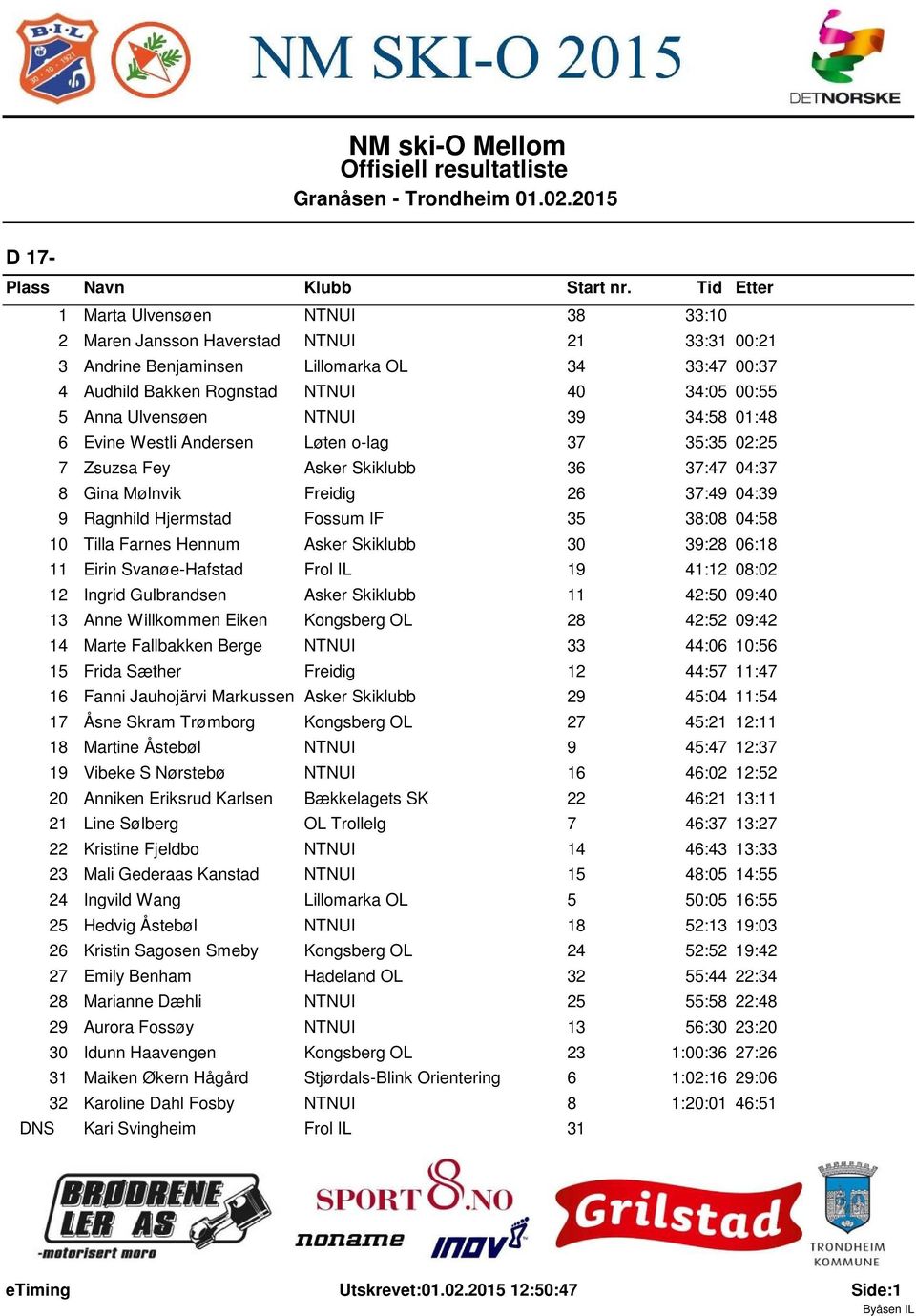 NTNUI 39 34:58 0:48 6 Evine Westli Andersen Løten o-lag 37 35:35 02:25 7 Zsuzsa Fey Asker Skiklubb 36 37:47 04:37 8 Gina Mølnvik Freidig 26 37:49 04:39 9 Ragnhild Hjermstad Fossum IF 35 38:08 04:58 0