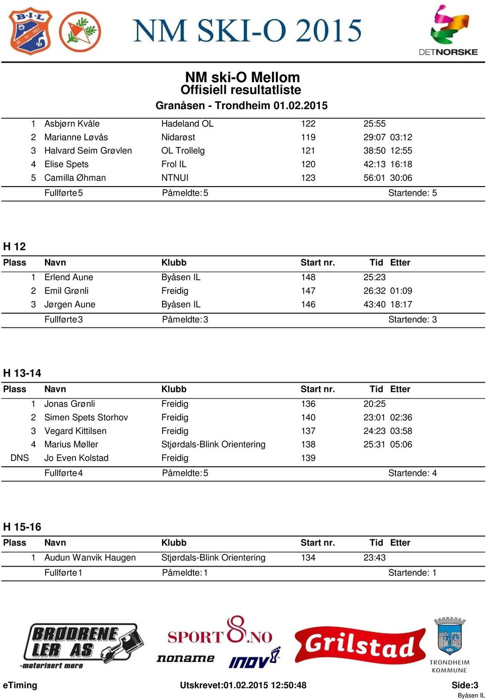 Fullførte: 5 Påmeldte: 5 Startende: 5 H 2 Erlend Aune 48 25:23 2 Emil Grønli Freidig 47 26:32 0:09 3 Jørgen Aune 46 43:40 8:7 Fullførte: 3 Påmeldte: 3 Startende: 3 H 3-4 Jonas Grønli Freidig 36