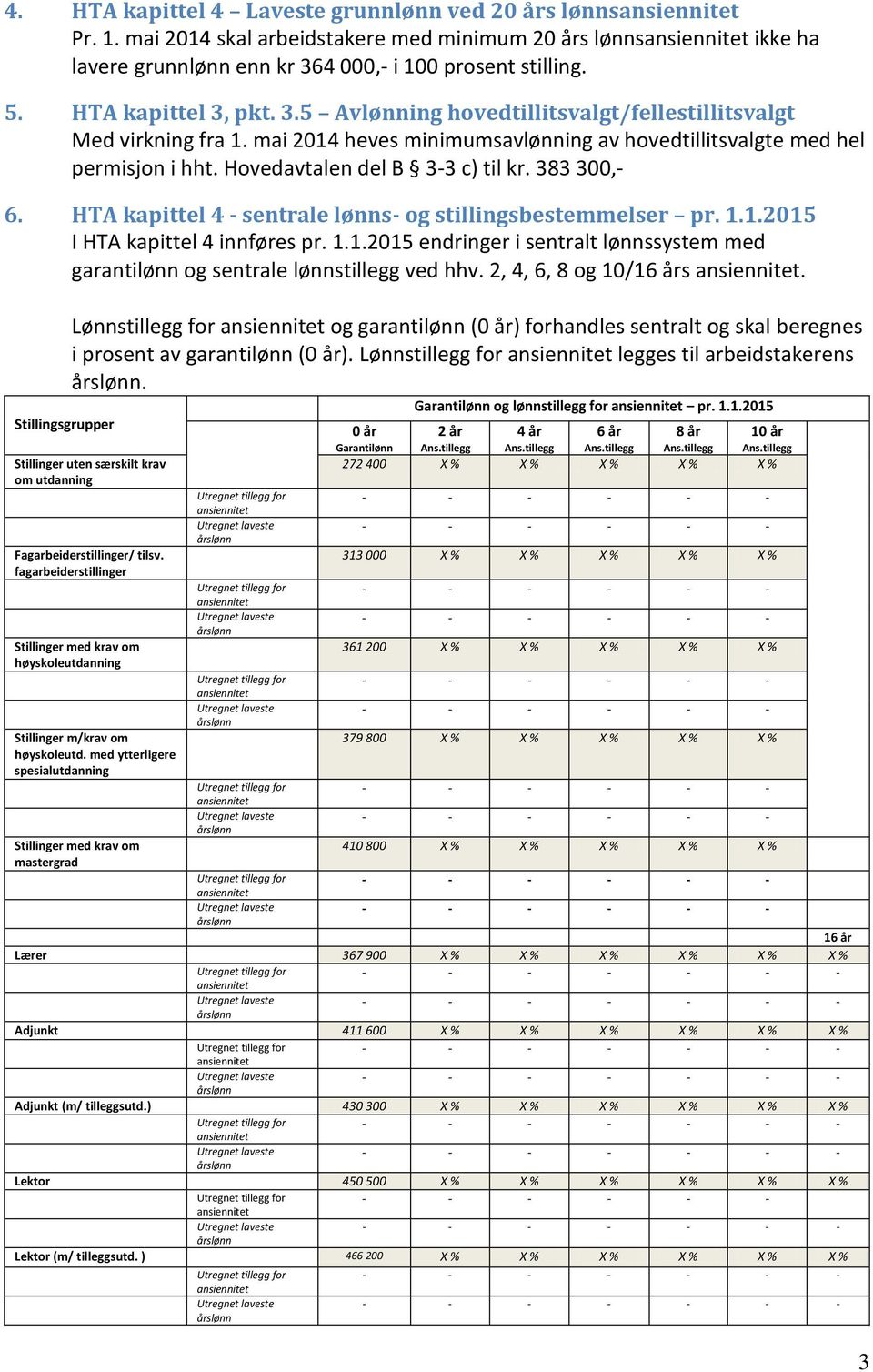 Hovedavtalen del B 3-3 c) til kr. 383 300,- 6. HTA kapittel 4 - sentrale lønns- og stillingsbestemmelser pr. 1.1.2015 I HTA kapittel 4 innføres pr. 1.1.2015 endringer i sentralt lønnssystem med garantilønn og sentrale lønnstillegg ved hhv.