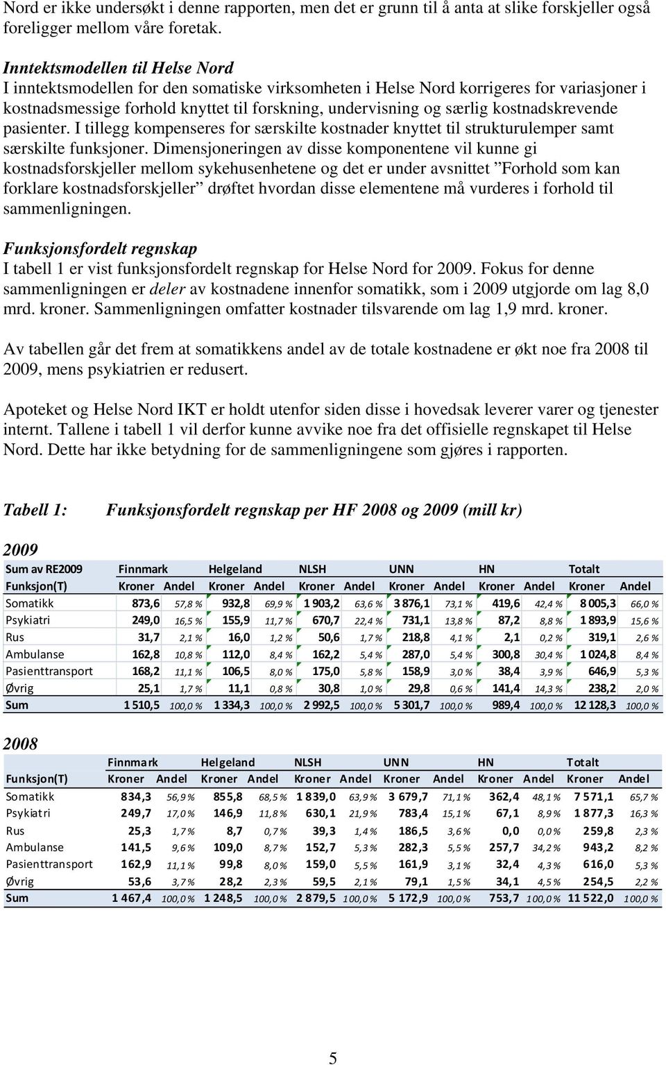 kostnadskrevende pasienter. I tillegg kompenseres for særskilte kostnader knyttet til strukturulemper samt særskilte funksjoner.