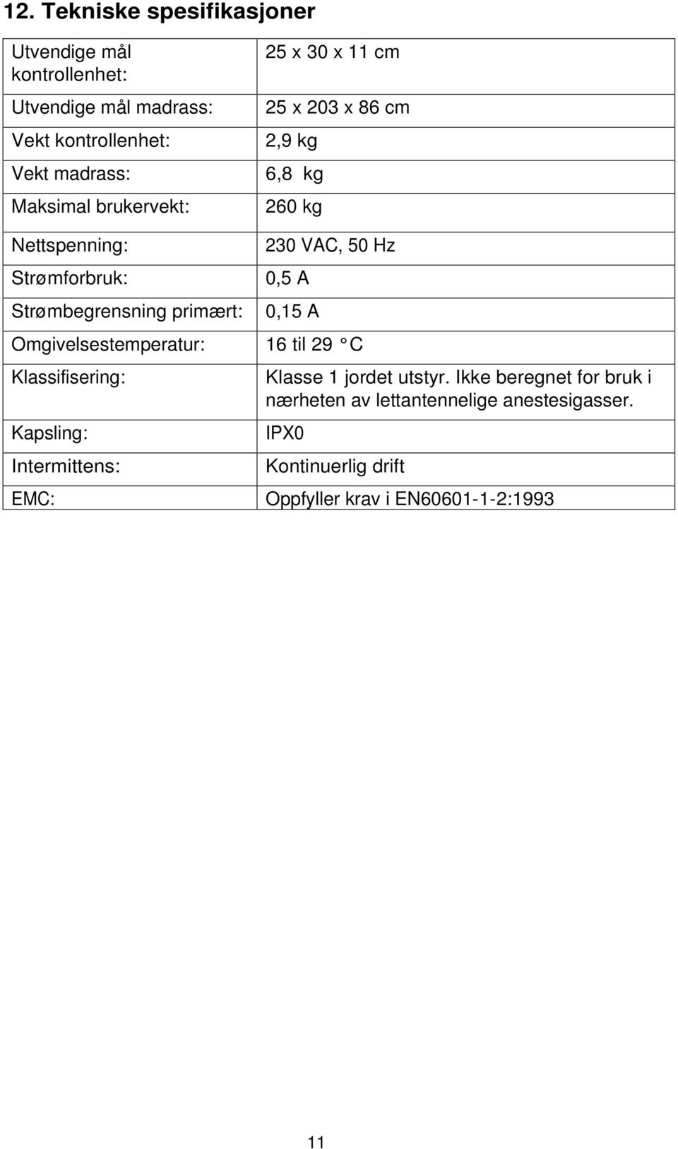 VAC, 50 Hz 0,5 A 0,15 A Omgivelsestemperatur: 16 til 29 C Klassifisering: Kapsling: Intermittens: EMC: Klasse 1 jordet utstyr.