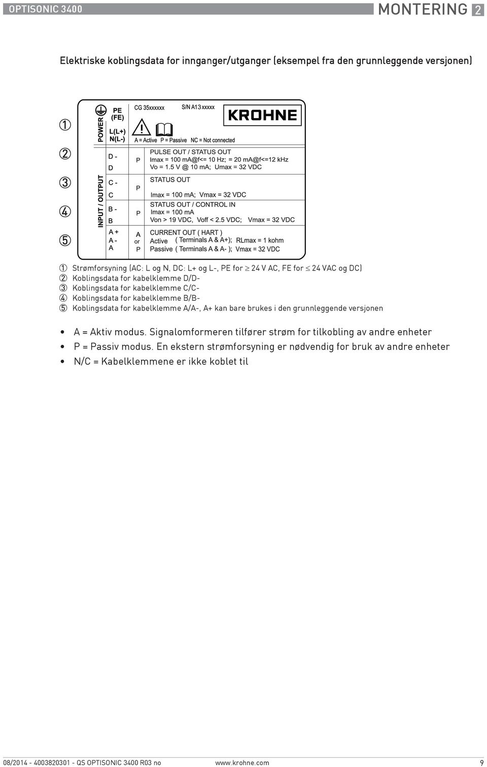 kabelklemme B/B- 5 Koblingsdata for kabelklemme A/A-, A+ kan bare brukes i den grunnleggende versjonen A = Aktiv modus.