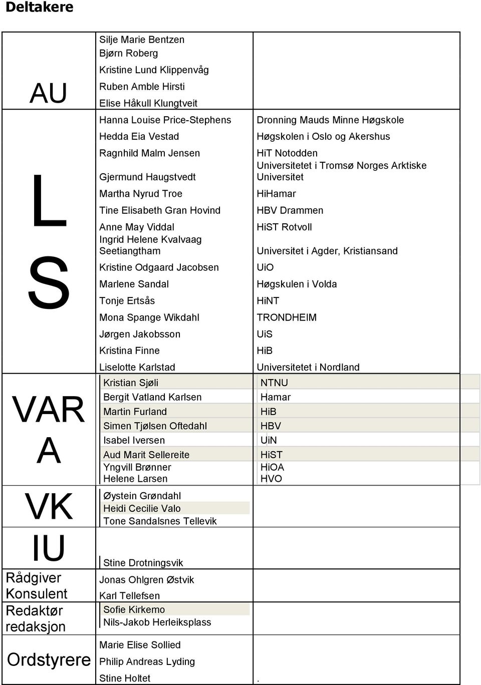 Jakobsson Kristina Finne Liselotte Karlstad Kristian Sjøli Bergit Vatland Karlsen Martin Furland Simen Tjølsen Oftedahl Isabel Iversen Aud Marit Sellereite Yngvill Brønner Helene Larsen Øystein