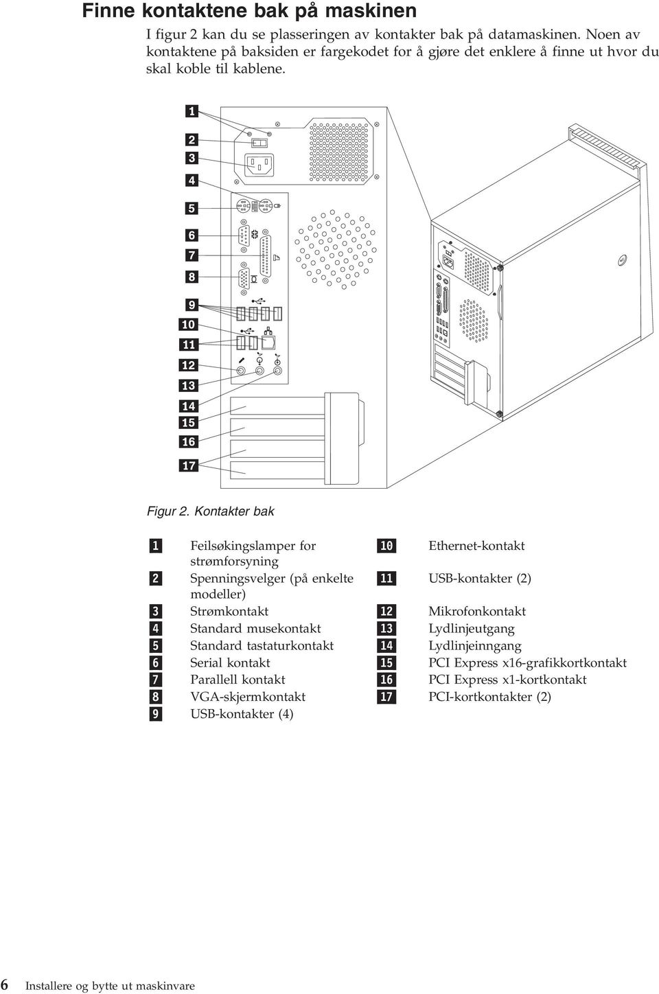 Kontakter bak 1 Feilsøkingslamper for 10 Ethernet-kontakt strømforsyning 2 Spenningsvelger (på enkelte 11 USB-kontakter (2) modeller) 3 Strømkontakt 12 Mikrofonkontakt 4