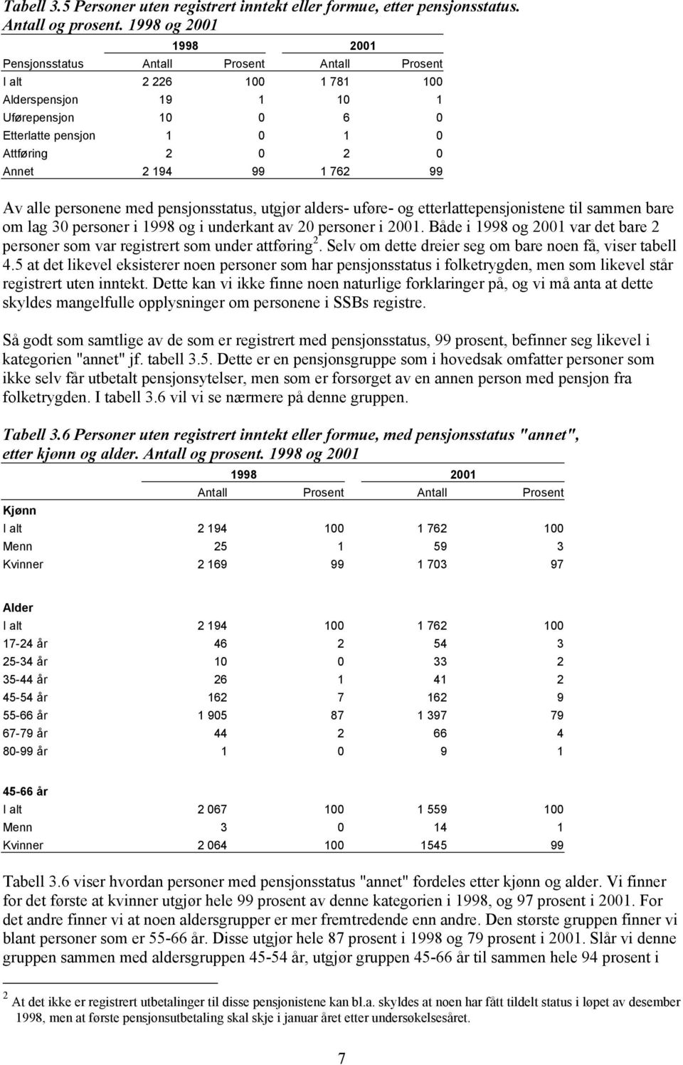 Av alle personene med pensjonsstatus, utgjør alders- uføre- og etterlattepensjonistene til sammen bare om lag 30 personer i 1998 og i underkant av 20 personer i 2001.