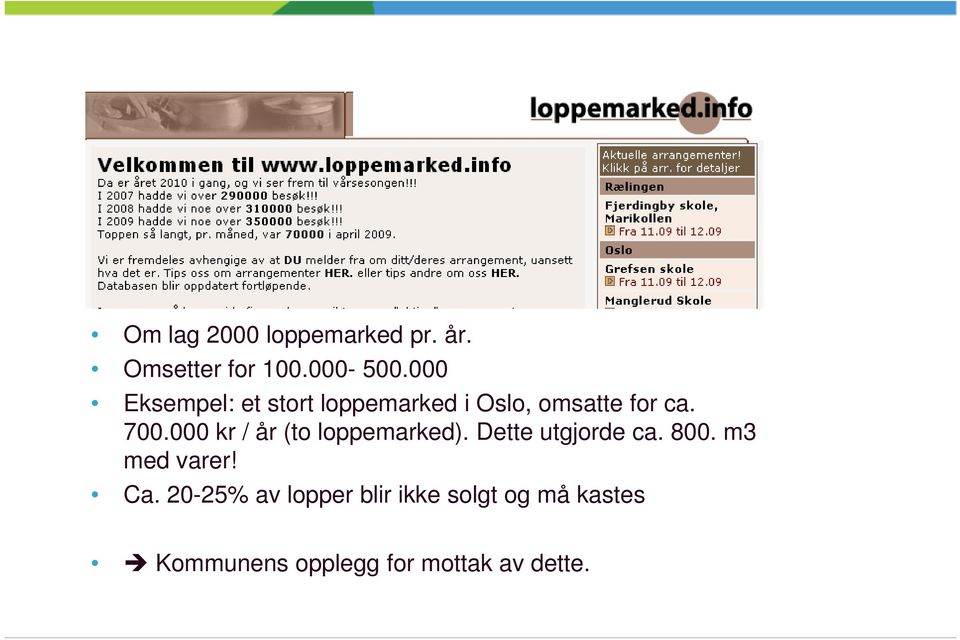 000 kr / år (to loppemarked). Dette utgjorde ca. 800. m3 med varer! Ca.