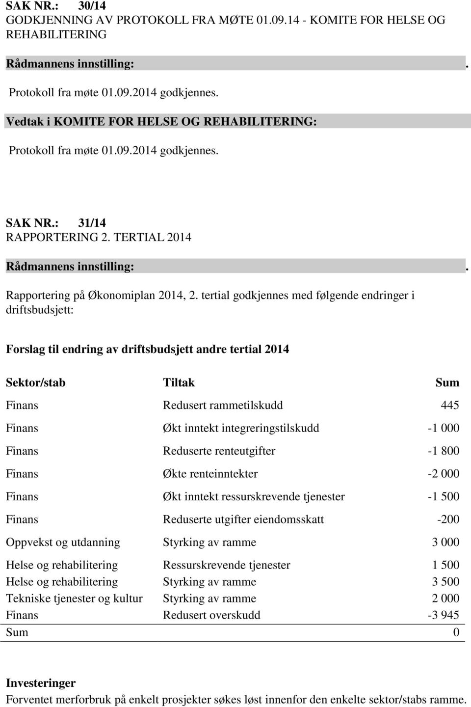 tertial godkjennes med følgende endringer i driftsbudsjett: Forslag til endring av driftsbudsjett andre tertial 2014 Sektor/stab Tiltak Sum Finans Redusert rammetilskudd 445 Finans Økt inntekt