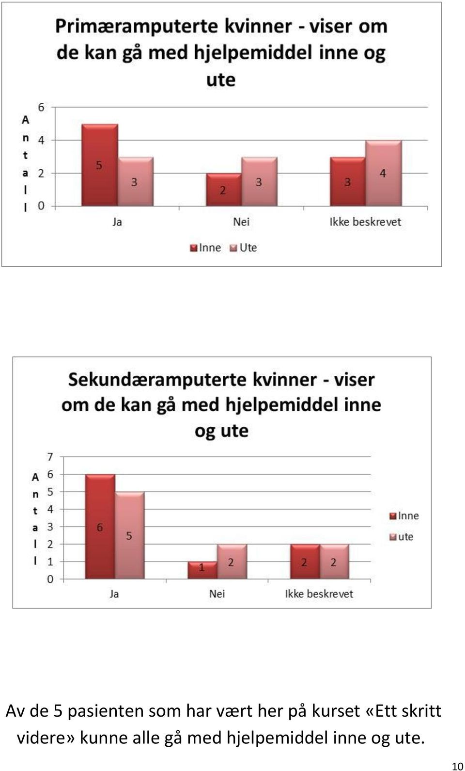 skritt videre» kunne alle