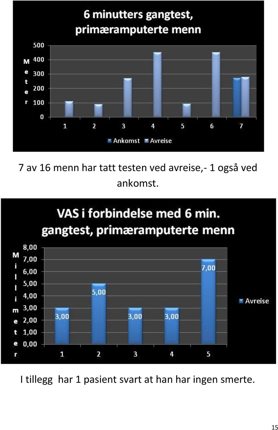 ankomst.