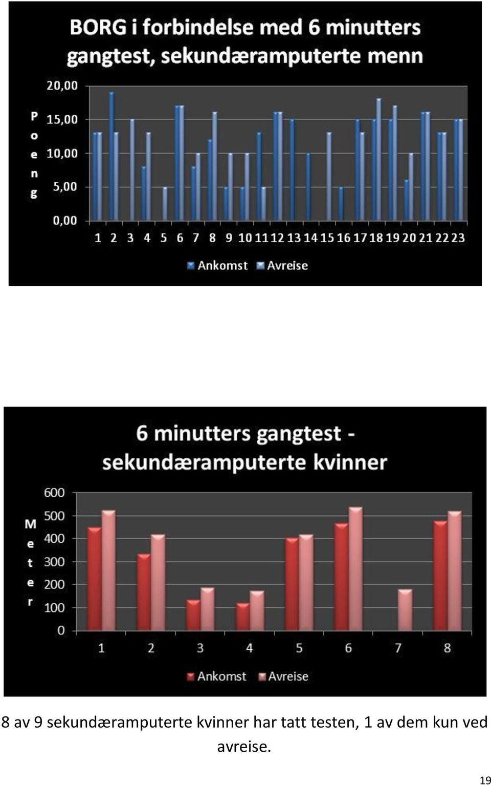 kvinner har tatt