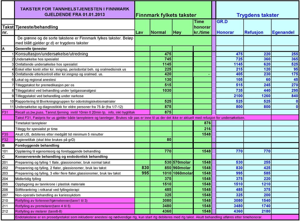 d) er trygdens takster A Generelle tjenester 1 Konsultasjon/undersøkelse/utredning 475 475 220 255 2 Undersøkelse hos spesialist 745 725 360 365 3 Omfattende undersøkelse hos spesialist 1145 1145 620