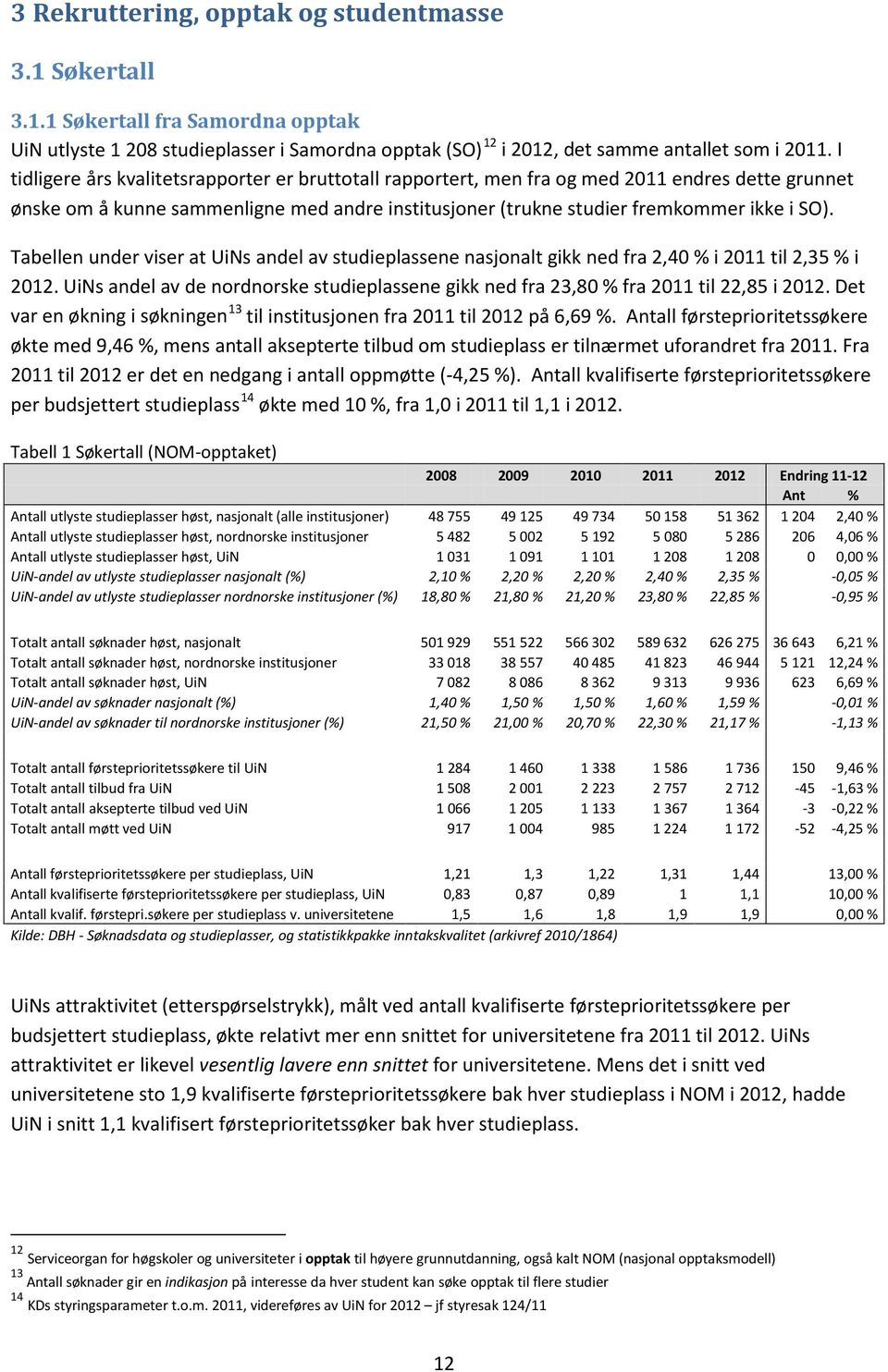 Tabellen under viser at UiNs andel av studieplassene nasjonalt gikk ned fra 2,40 % i 2011 til 2,35 % i 2012. UiNs andel av de nordnorske studieplassene gikk ned fra 23,80 % fra 2011 til 22,85 i 2012.