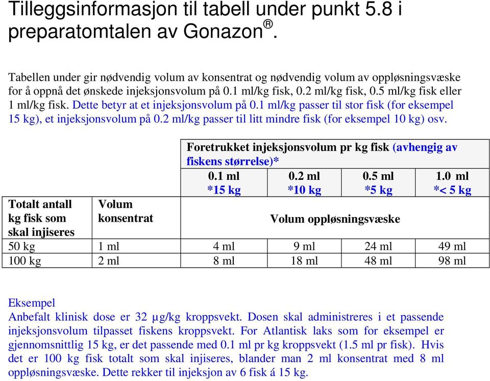 Dette betyr at et injeksjonsvolum på 0.1 ml/kg passer til stor fisk (for eksempel 15 kg), et injeksjonsvolum på 0.2 ml/kg passer til litt mindre fisk (for eksempel 10 kg) osv.