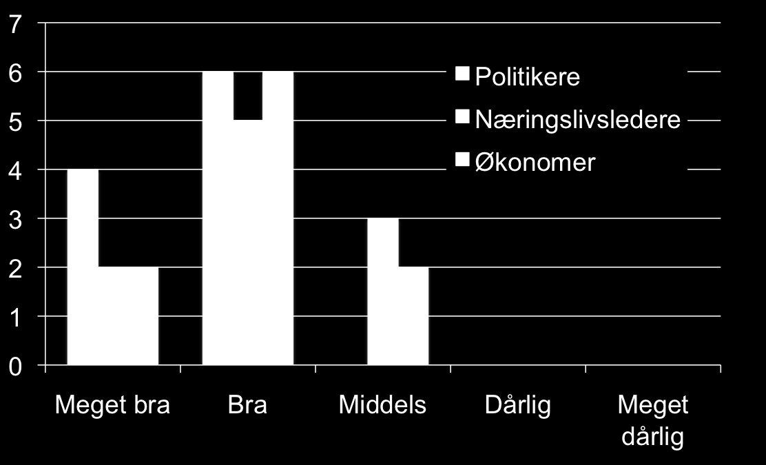 Norges