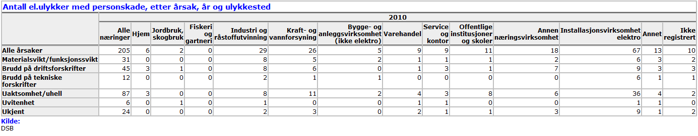 Statistikk