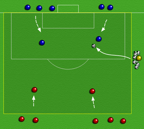 Oppvarmingsøvelse: Komme til avslutning score mål To lag stiller seg opp bak hver sin dødlinje. 5 7 spillere på hvert lag. Trener står med ballmagasin.