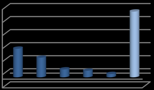 Statistisk Sentralbyrå utformer prognoser for befolkningsvekst. Figur 4-5 baserer seg på anslaget som kalles Middels nasjonal vekst, alternativ MMMM.