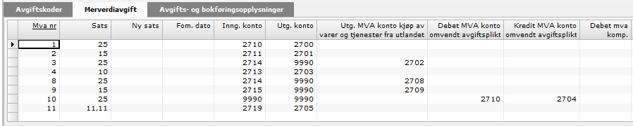 Pass på at alle felt er fylt ut nøyaktig som vist ovenfor. Følgende felt i denne tabellen har fått nytt navn i Visma Business Regnskapsbyrå: «Utg.