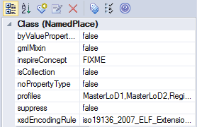 Figur D.7 Eksempel på subtyping av INSPIRE pakker i ELF Nærmere konfigurering av klasser og egenskaper skjer gjennom bruk av TaggedValues. Figur D.