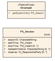 Tabell 11.7 Operasjoner Operasjon Objekttypen Eksempel har en operasjon Navn: getsysteminfo. Parametere: Ingen (det som er inne i parantesen) Respons: PS_Session (det som operasjonen returnerer.