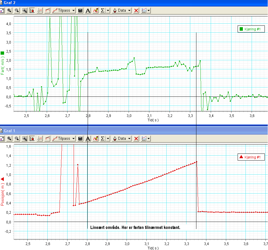 - Når det er klart til å begynne å logge klikker du på Start. 2) Gjennomføring av selve forsøket 1. Fest bevegelsessensoren så høyt som mulig og la den se ned mot gulvet. 2. Start loggeren og slipp 1 muffinsform/kaffefilter fra ca.