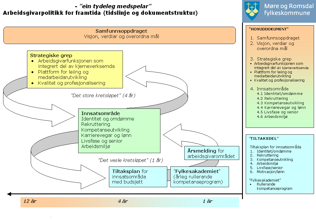 Samhandling mellom partane -