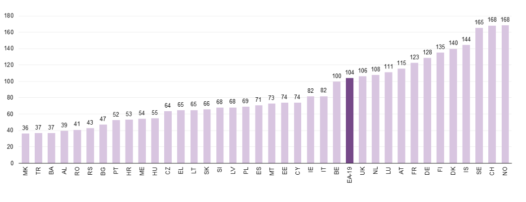 Eurostat Statistics Utvikling