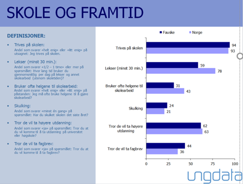 3. Utdanning Forskning viser at barnehagen kan bidra til å motvirke frafall i videregående opplæring Mye tyder på at barnehager med høy kvalitet stimulerer viktige ferdigheter før skolestart