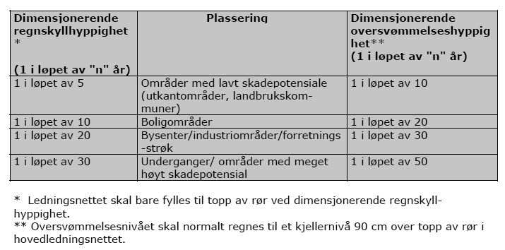 OVERVANNSUTREDNING BRØHOLTSKOGEN 1 1 Innledning 1.1 Generelt COWI har på oppdrag av Røyken Eiendom gjennomført en overvannsberegning for planområdet Brøholtskogen.