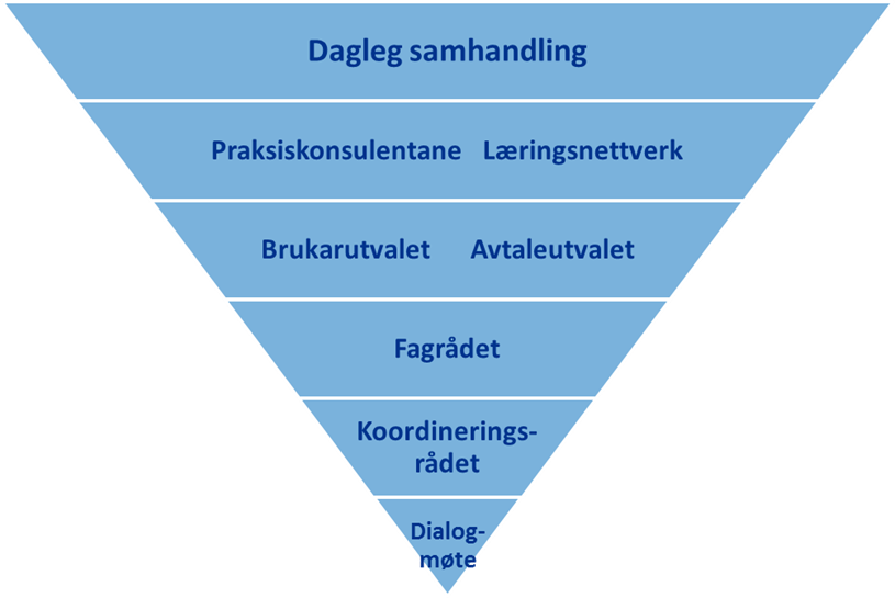 1. Innleiing og presentasjon Agnes Landstad, fungerande styreleiar i Helse Førde HF, ønskte velkomen.