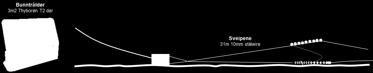 3.2 Trål, sveiper og tråldører Det ble benyttet en to-panel kystreketrål levert av Mørenot Skjervøy AS i forsøkene, og denne ble tauet som enkeltrål.