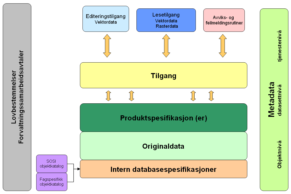 Teknologisk rammeverk beskriver