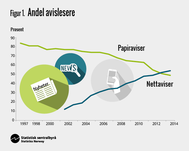 Avis på papir