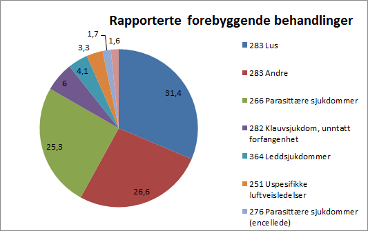 Fig 4.