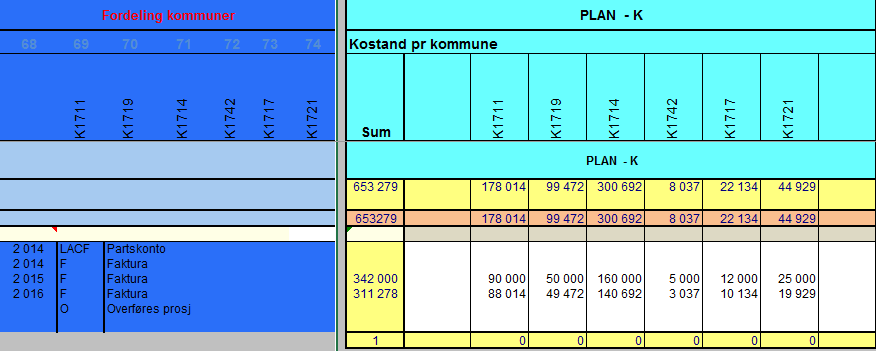 Nord-Trøndelag 2015 Kostnadsoverslag per