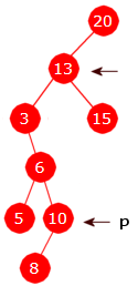 Delkapittel 5.2 Binære søketrær side 37 av 44 public boolean legginn(t verdi) Node<T> p = rot; // p starter i roten Node<T> q = null; // hjelpevariabel int cmp = 0; // hjelpevariabel while (p!