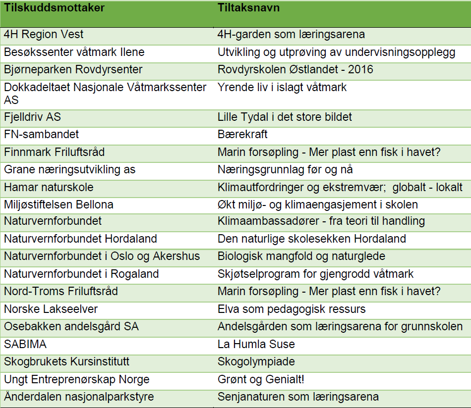 Eksterne