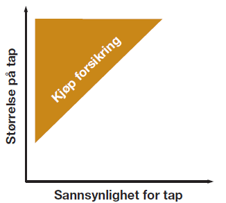 Hvorfor ikke!